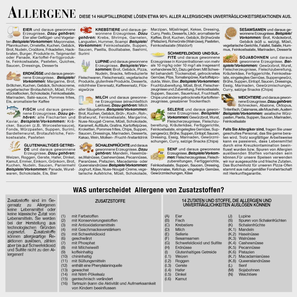 allergene_mli_web2